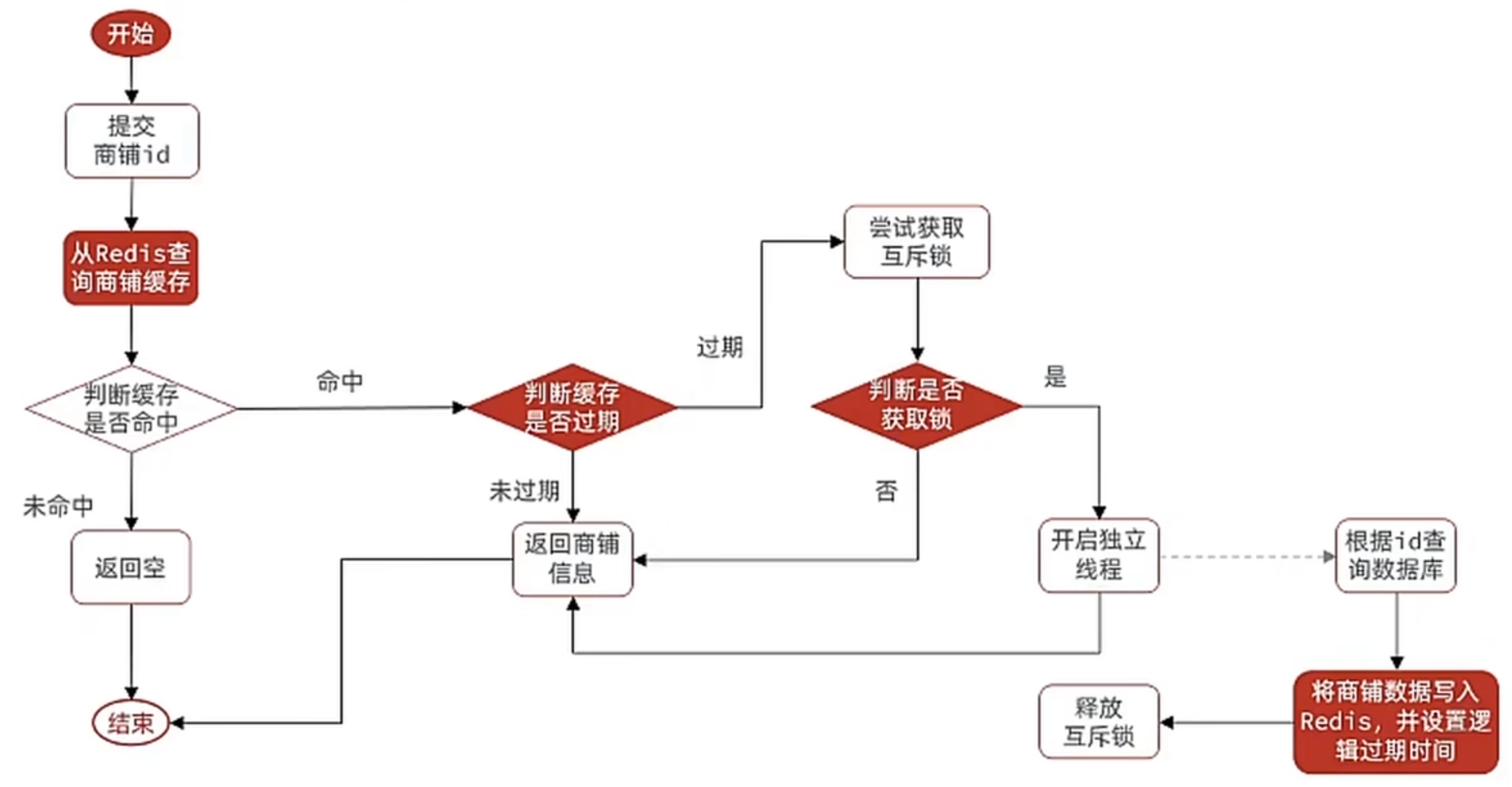 image-20251011181353352