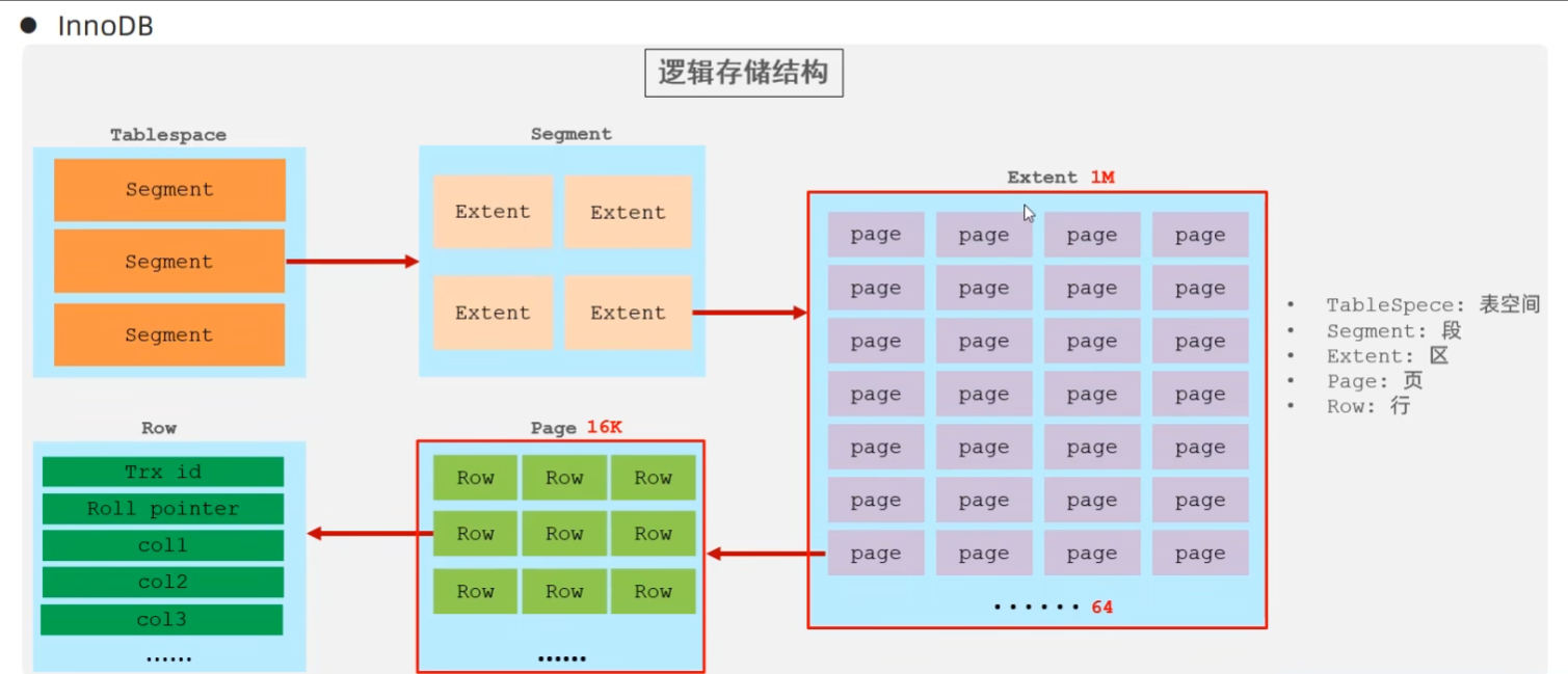 mysql_innodb