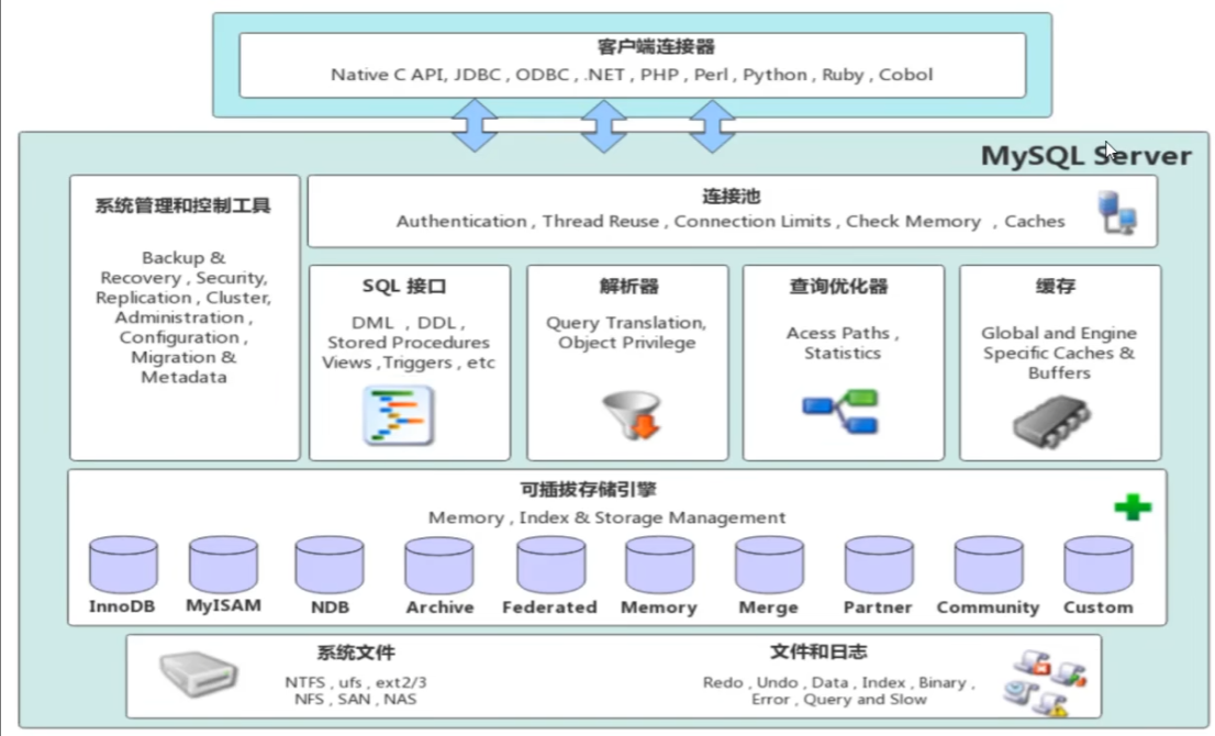mysql_structure