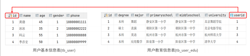 table_relation_1_1