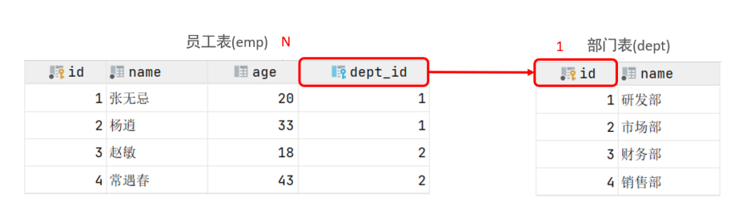 table_relation_1_n
