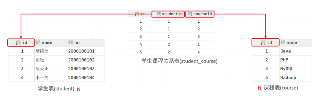 table_relation_n_n