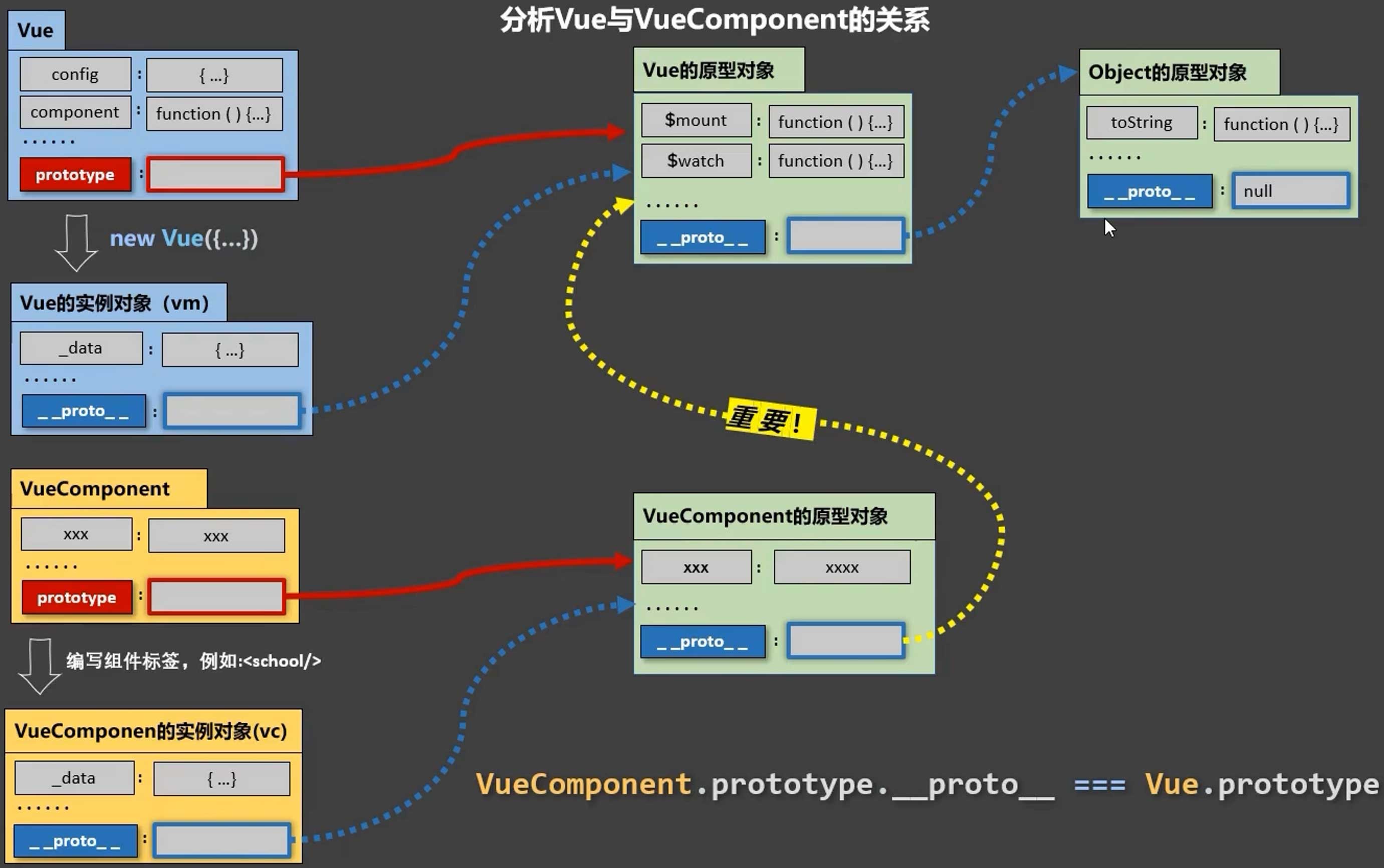 vue_vuecomponent